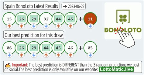 spanish daily lotto results|Latest & Recent Spain BonoLoto Results .